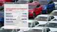 Počet prodaných vozů Škoda Auto