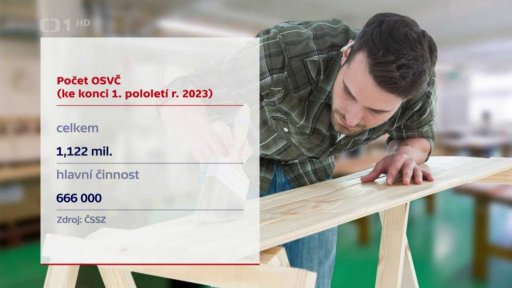 Počet OSVČ