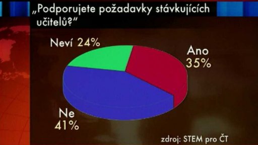 Stávka učitelů v r. 2003