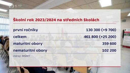 Školní rok 2023/24 na základních školách