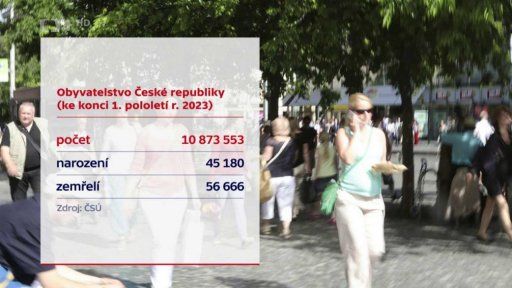 Růst obyvatelstva ČR