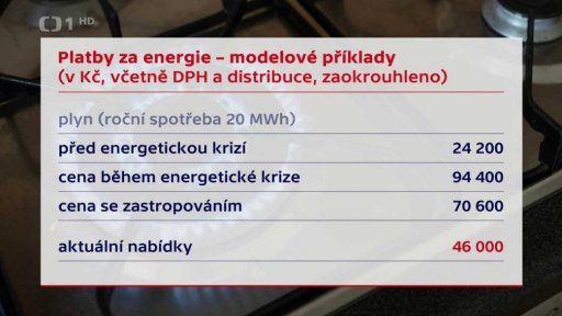 Platby za energie