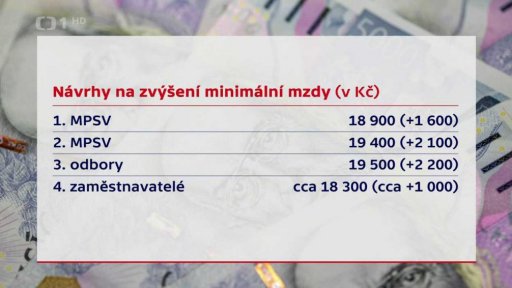 Návrhy na zvýšení minimální mzdy