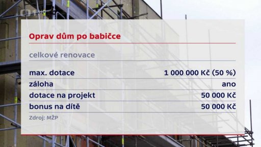 Nová zelená úsporám dílčí i celkové renovace