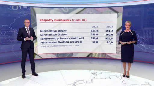 Návrh státního rozpočtu na r. 2024