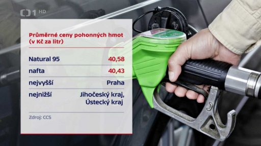 Průměrné ceny pohonných hmot