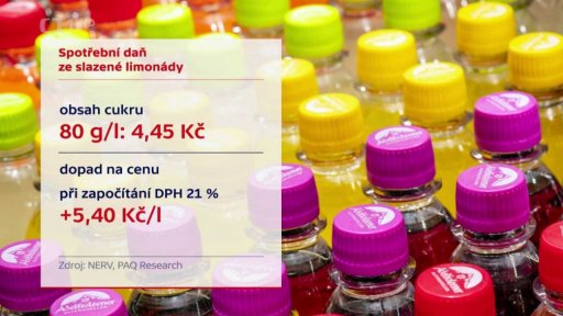 Daň na sladké nápoje