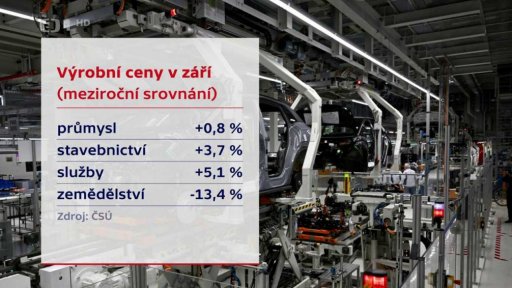 Výrobní ceny v září