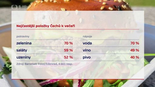 Češi se snaží jíst zdravěji