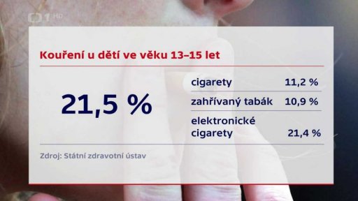 Dopad kouření na zdraví