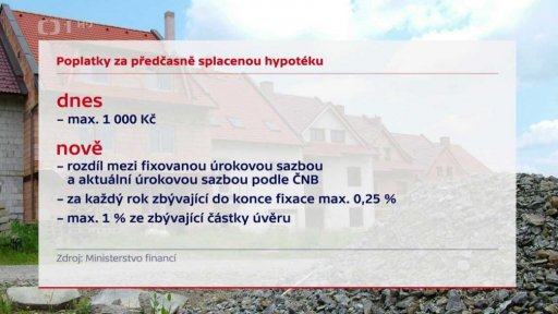 Poplatky u hypoték