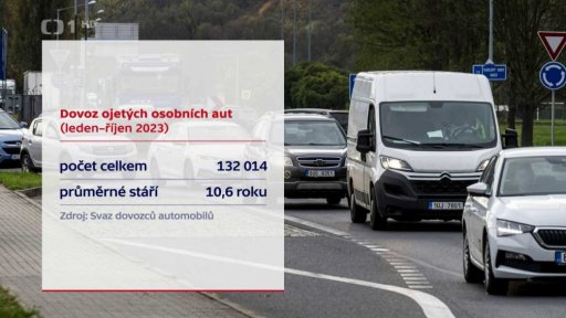 Dovoz ojetých osobních aut