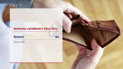 Bankroty vyhlášené v říjnu 2023