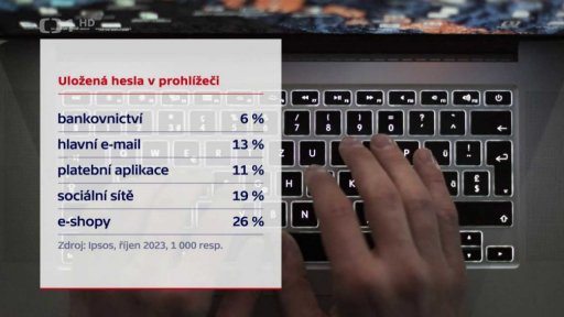 Ochrana hesel před zneužitím