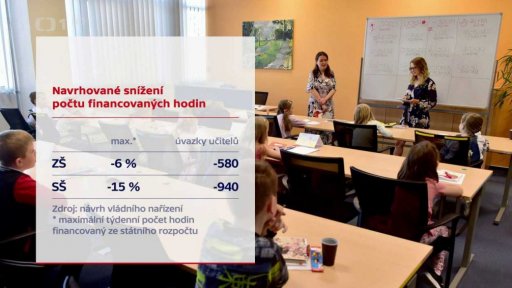 Přípravy škol na stávku