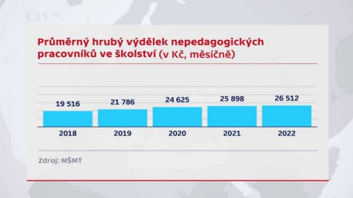 Počet českých škol