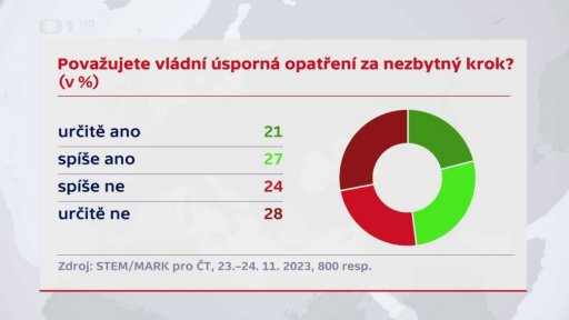 Vliv stávky na rozhodnutí vlády