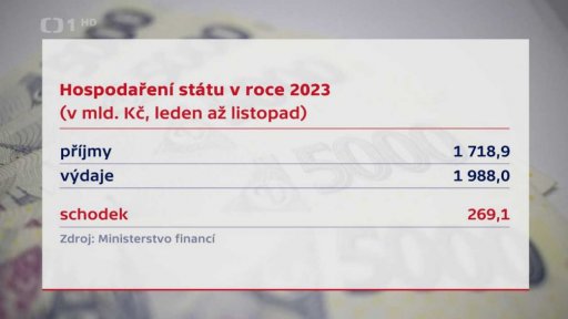 Výsledek hospodaření státu