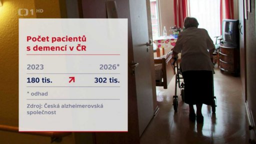 Počet pacientů s demencí v ČR