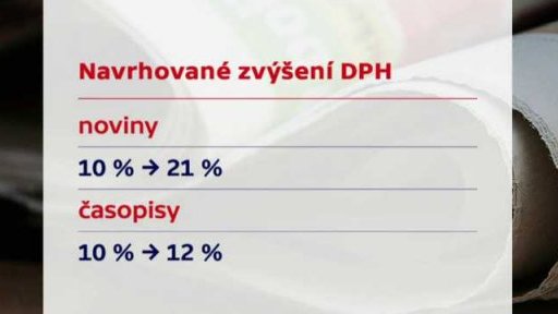 Dopad změn DPH v kultuře