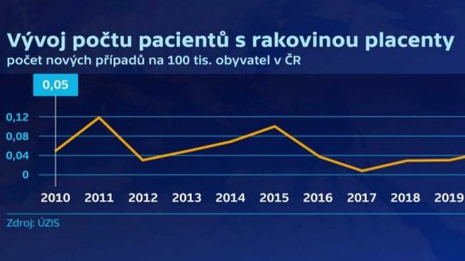Světový den boje proti rakovině