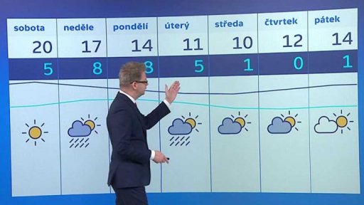 Počasí o víkendu