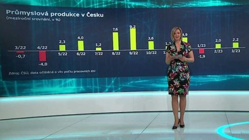 Průmyslová produkce v ČR