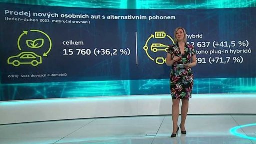 Prodej nových osobních aut s alternativním pohonem