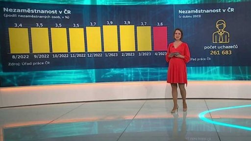Jak těžké je sehnat zaměstnance a udržet si je?