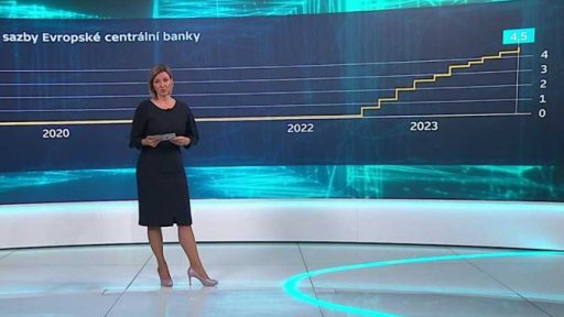 ECB zvýšila základní úrokovou sazbu na 4,5 %