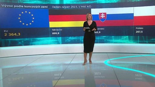 Největší obchodní partneři českých vývozců