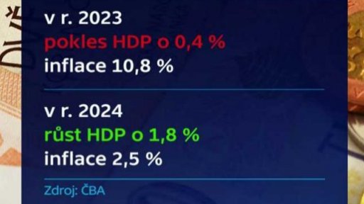 Odhad vývoje české ekonomiky
