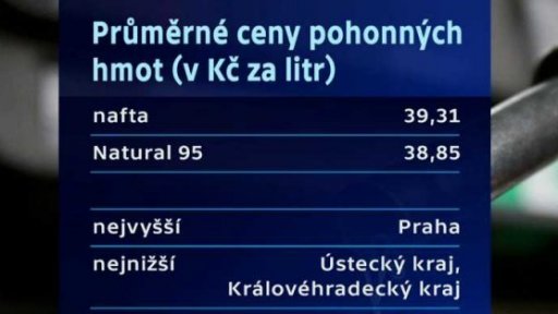 Pokles cen PHM se zastavil