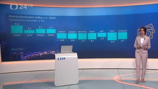 Tržby maloobchodníků dál klesají