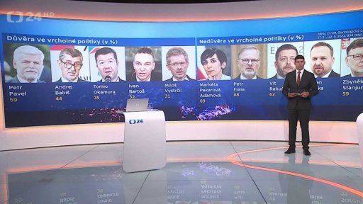 Navrhované daňové změny