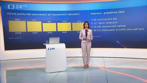 Nový bodový systém