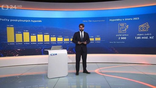 Kdy (ne)uvažovat o hypotéce