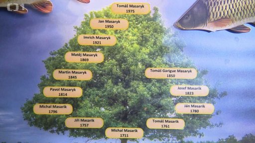 Neznámí Masarykové