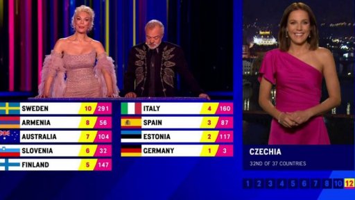 Vyhlášení výsledků + vystoupení vítěze na závěr