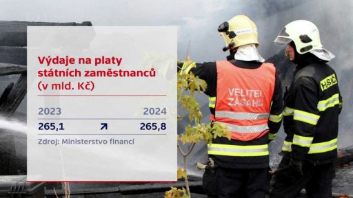 Počet státních zaměstnanců