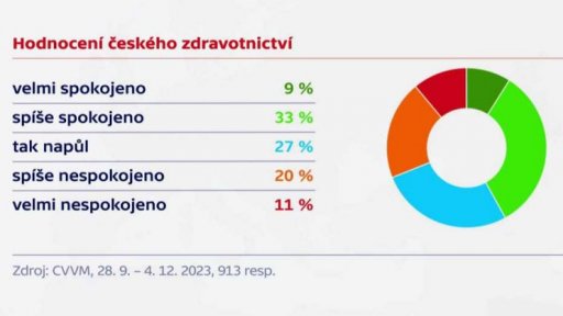 Hodnocení českého zdravotnictví