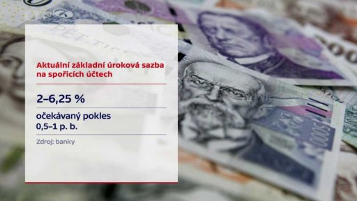 Snižování úroků u spořicích účtů