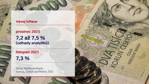 Vývoj inflace