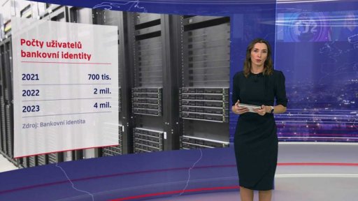 Uživatelé bankovní identity