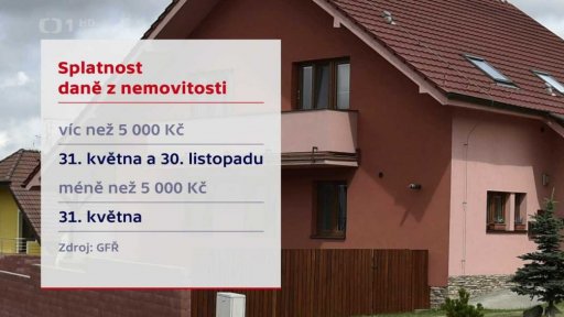 Změny v dani z nemovitých věcí