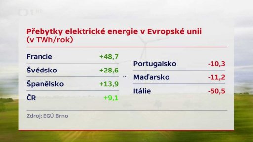 Přetoky elektrické energie