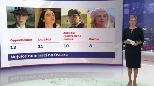 Nominace na Oscary