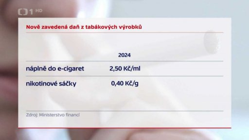 Zdražování tabákových výrobků