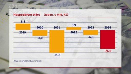 Hospodaření Česka se schodkem
