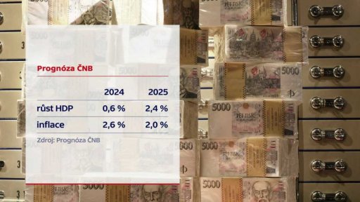 Pokles úrokové sazby